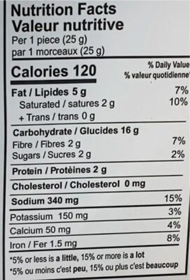 Bajra nutrition facts table