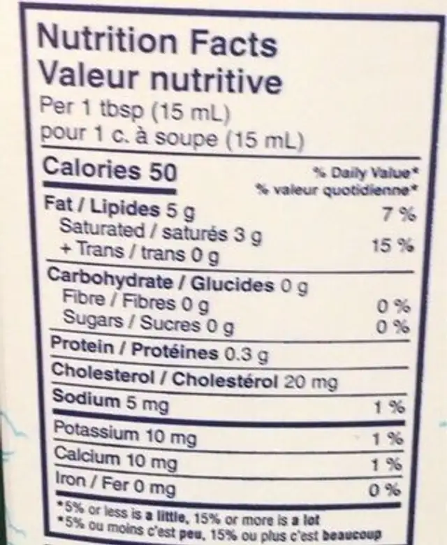 Whipping Cream nutrition facts table