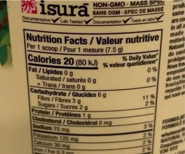 Beets me nutrition facts table