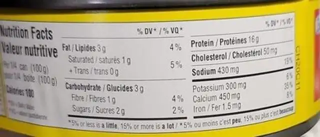 Sardines nutrition facts table