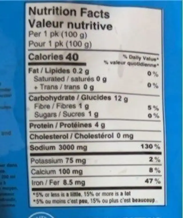 Irish Moss nutrition facts table