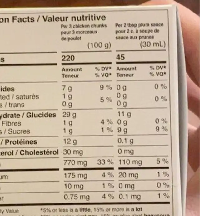 chicken breast chunks nutrition facts table