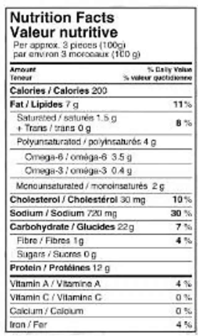 Pinty's Buffalo Chicken Flings nutrition facts table