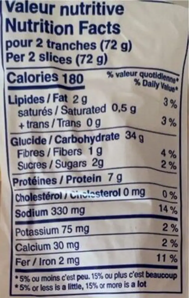 Pain blanc nutrition facts table