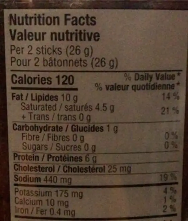 Pepperoni sticks nutrition facts table