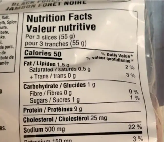 Black Forest Ham nutrition facts table
