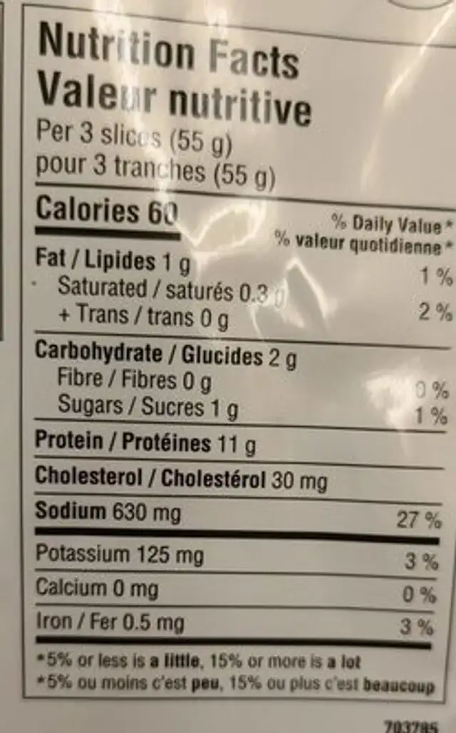 Turkey Breast nutrition facts table