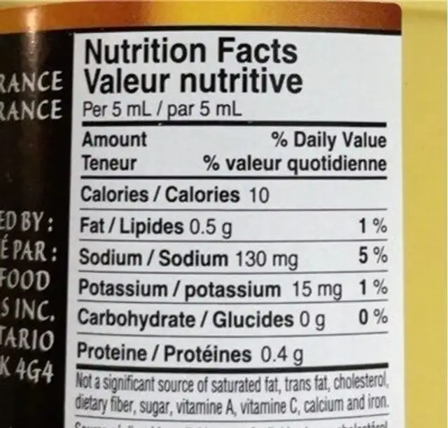 Prepared mustard extra strong with white wine nutrition facts table