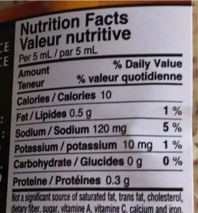 Dijon Mustard nutrition facts table