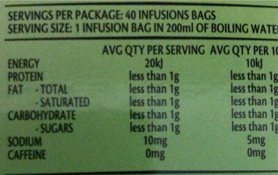 Pure peppermint nutrition facts table