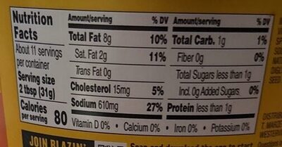 Creamy Buffalo Dip nutrition facts table