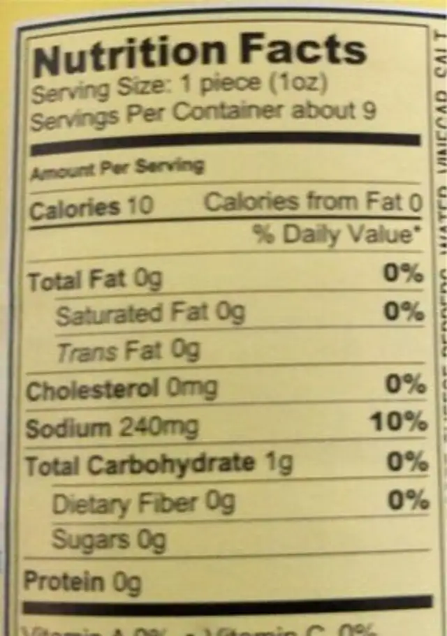 Sweet Peppers nutrition facts table