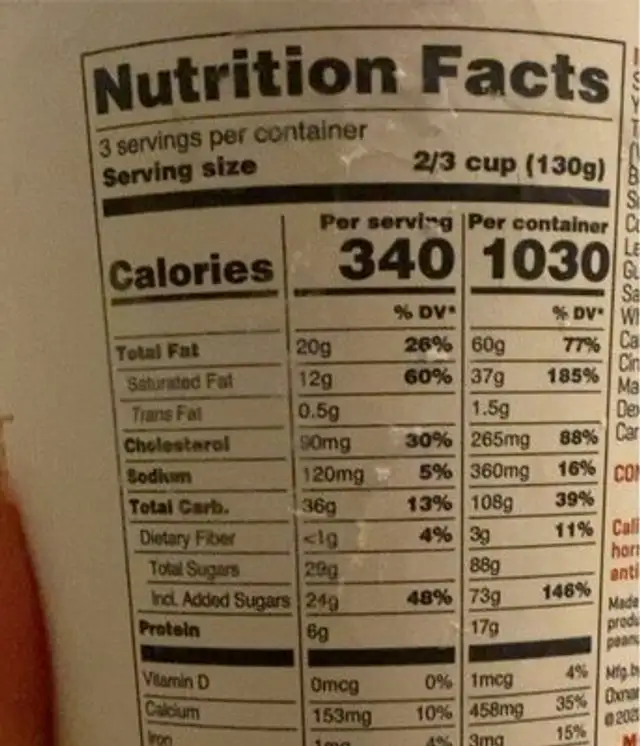 S’mores nutrition facts table