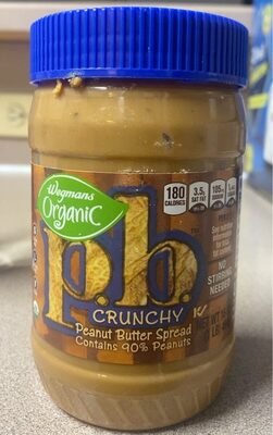 Pb crunch