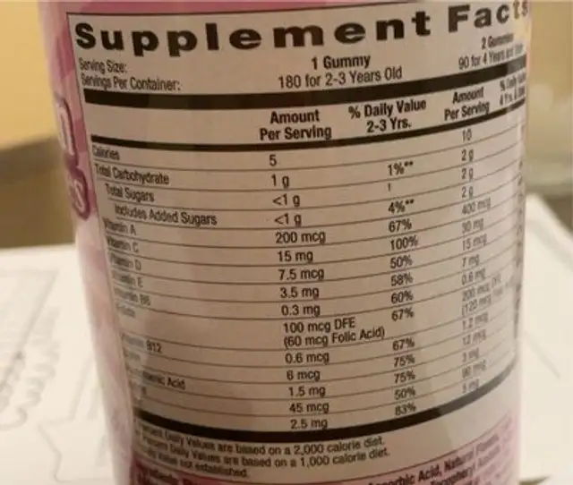 Multivitamin gummy’s nutrition facts table