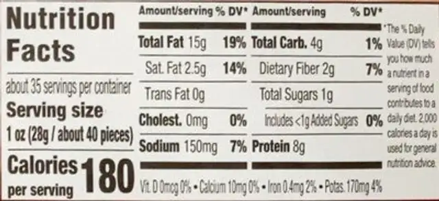 Dry roasted peanuts nutrition facts table