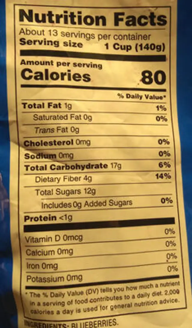 Natural Blueberries nutrition facts table