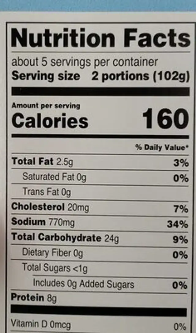 Beer battered fish nutrition facts table