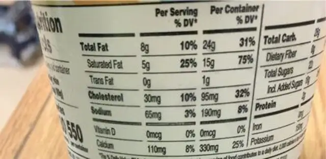 Birthday Cake Ice Cream nutrition facts table