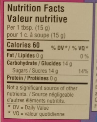 Grape & Strawberry Candy nutrition facts table