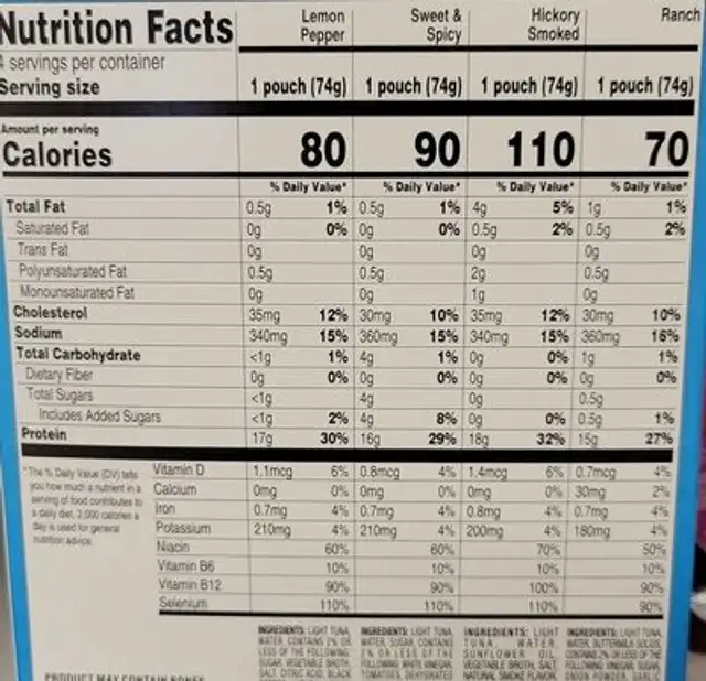 Tuna creations nutrition facts table