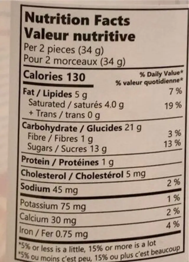 Unknown nutrition facts table