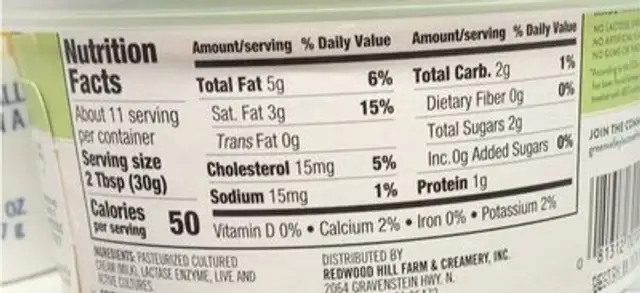 Sour cream nutrition facts table