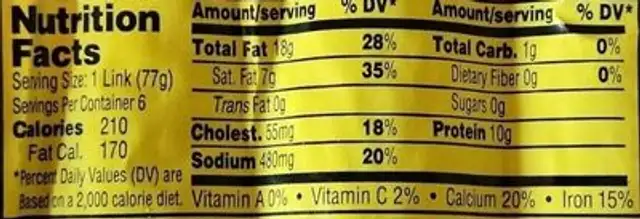 Regular sausage links nutrition facts table
