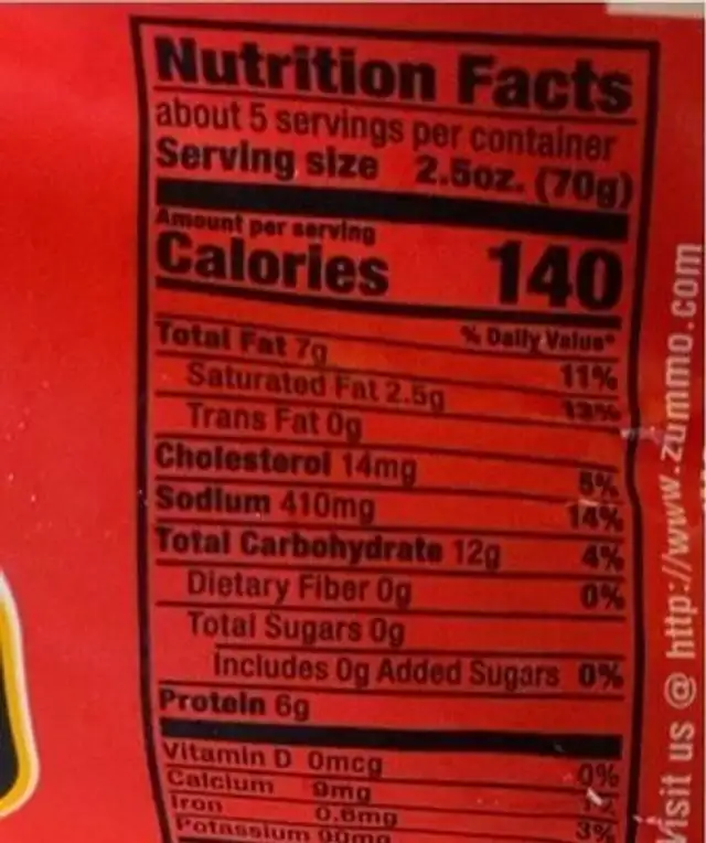 Boudin nutrition facts table