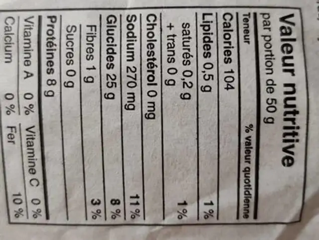 Baguette de pain nutrition facts table
