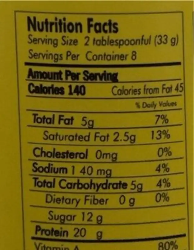 Nergogen nutrition facts table