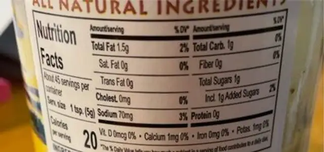 Mustard Dill Sauce nutrition facts table