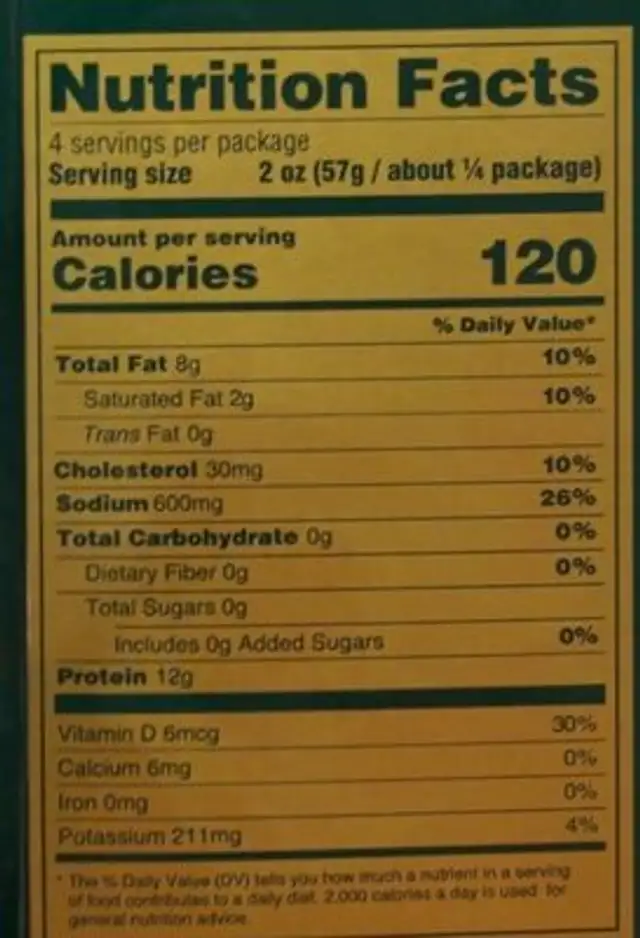 Smoked Atlantic salmon nutrition facts table