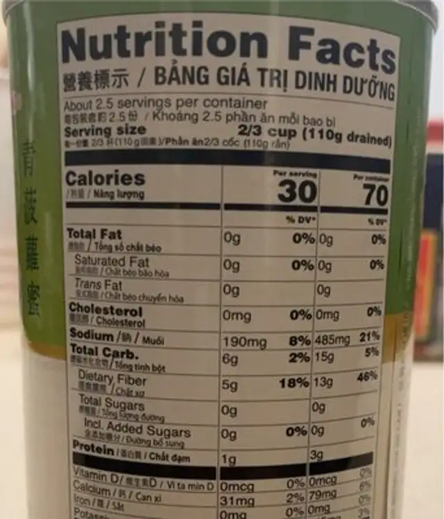 Green Jackfruit nutrition facts table