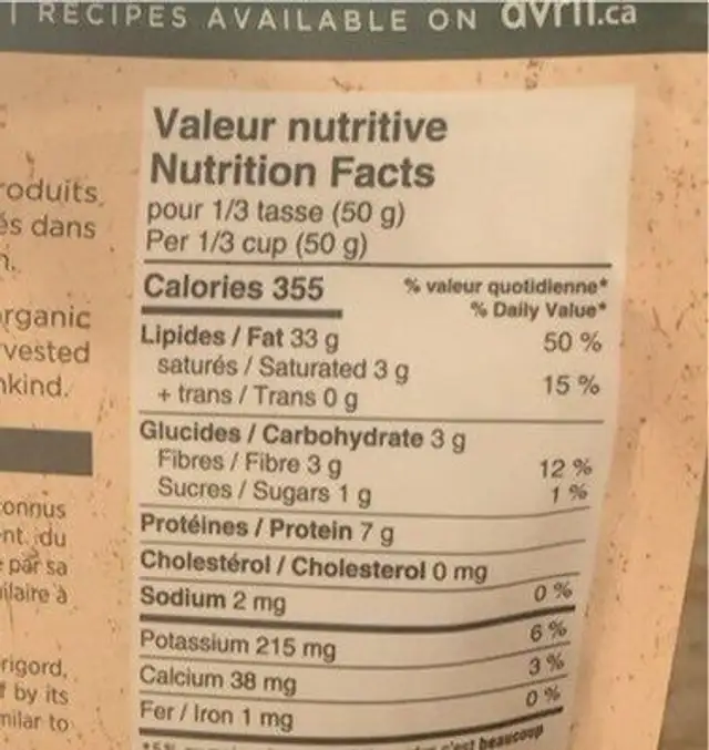 Walnut nutrition facts table