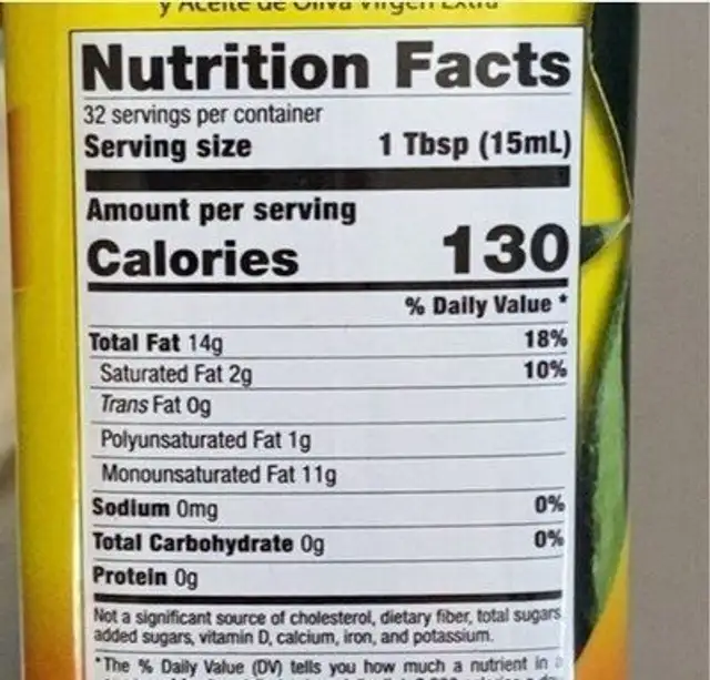Olive Oil nutrition facts table