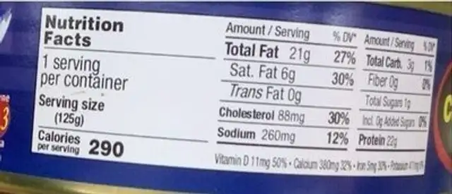 Sardines nutrition facts table