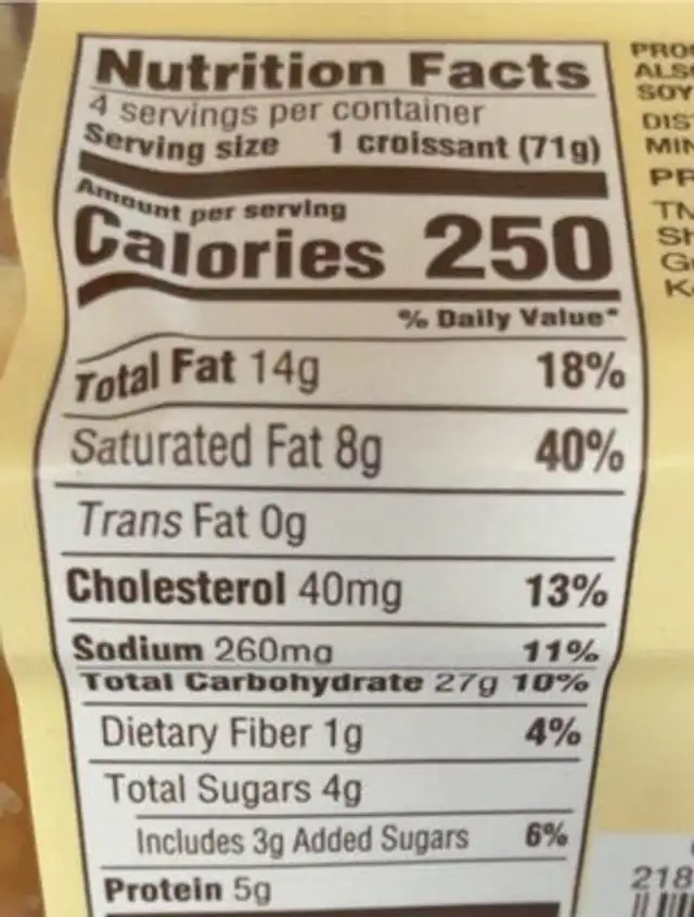Croissants nutrition facts table
