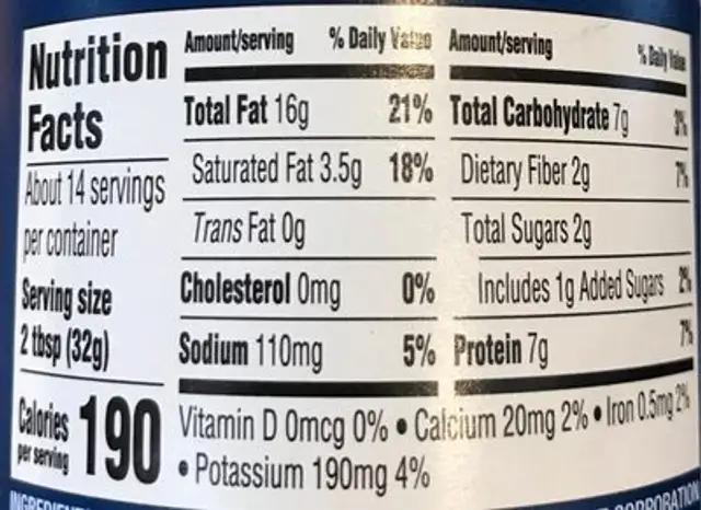 Crunchy peanut butter spread nutrition facts table