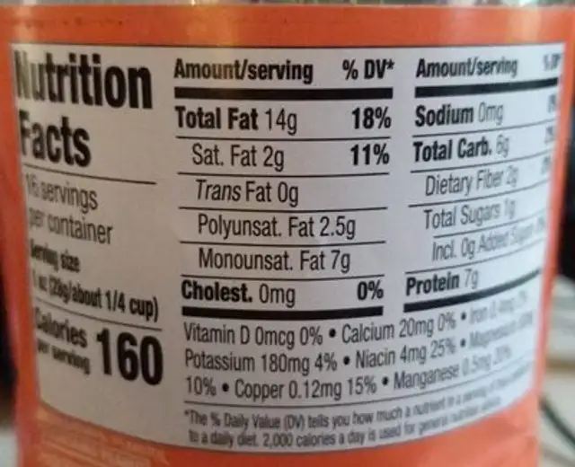 Unsalted dry roasted peanuts nutrition facts table