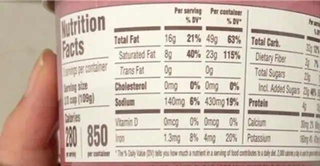 mocha almond fudge ice cream nutrition facts table