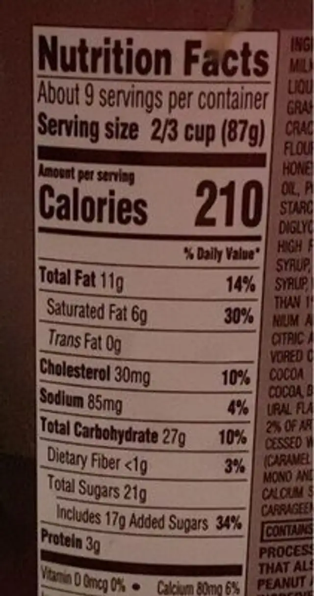 Smores nutrition facts table