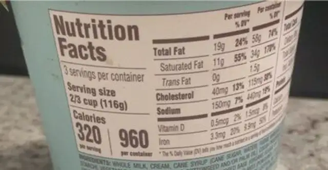Double Dark Chocolate Mint nutrition facts table