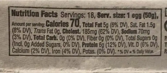 Eggs nutrition facts table