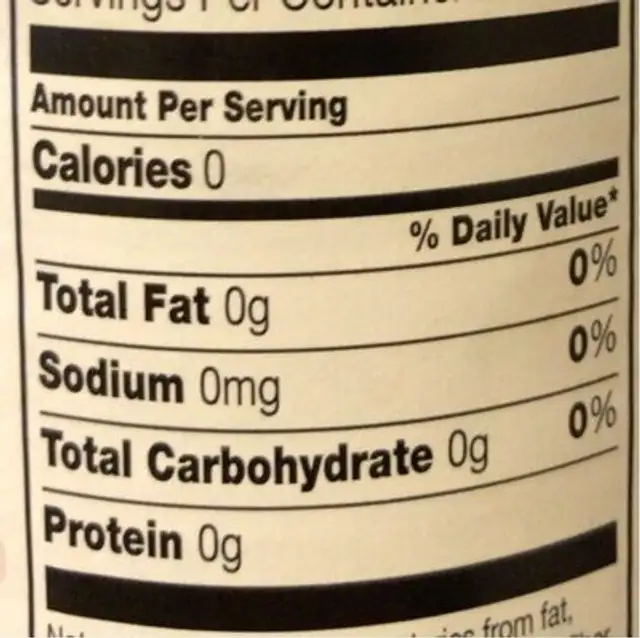 Red wine vinegar nutrition facts table
