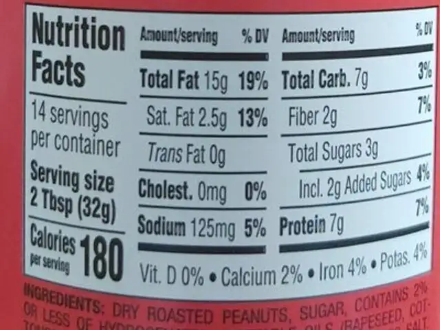 Creamy Peanut Butter nutrition facts table