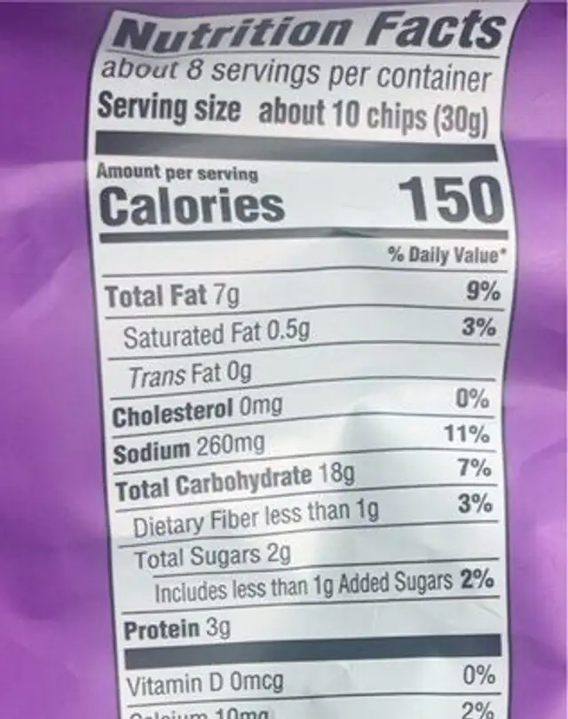 Pita chips nutrition facts table