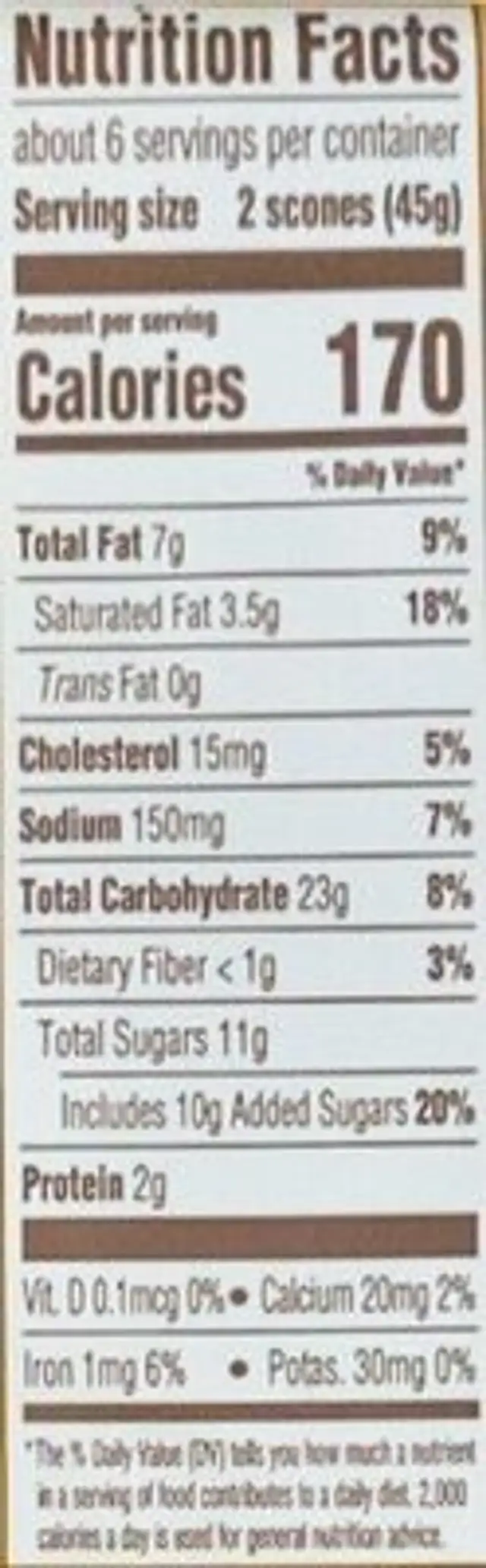Mini pumpkin scones nutrition facts table