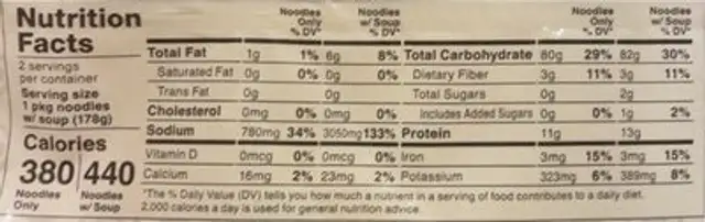 Shoyu Ramen nutrition facts table