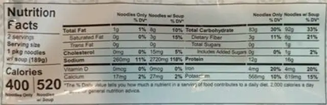 Tonkaotsu Ramen nutrition facts table